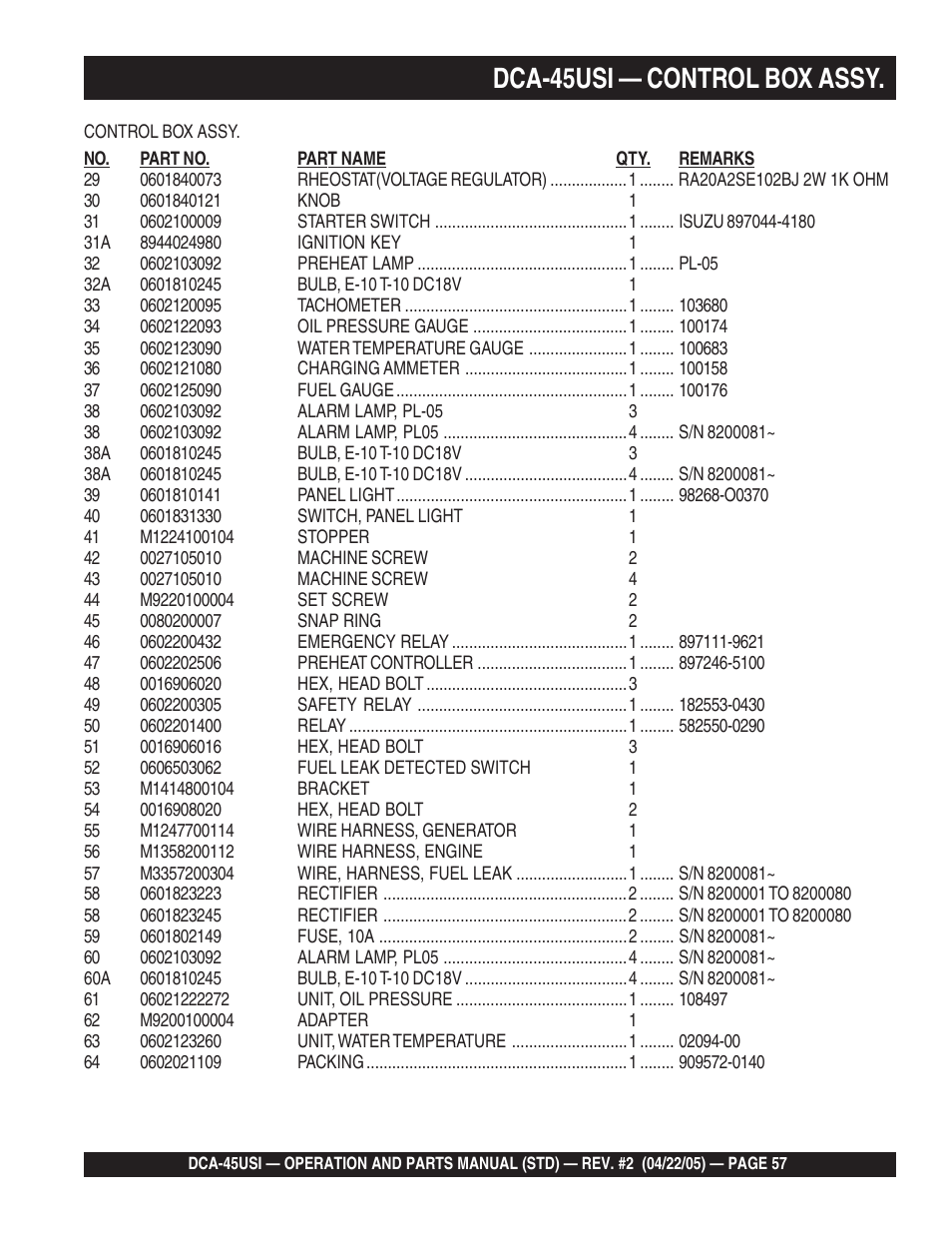 Dca-45usi — control box assy | Multiquip DCA45USI User Manual | Page 57 / 82