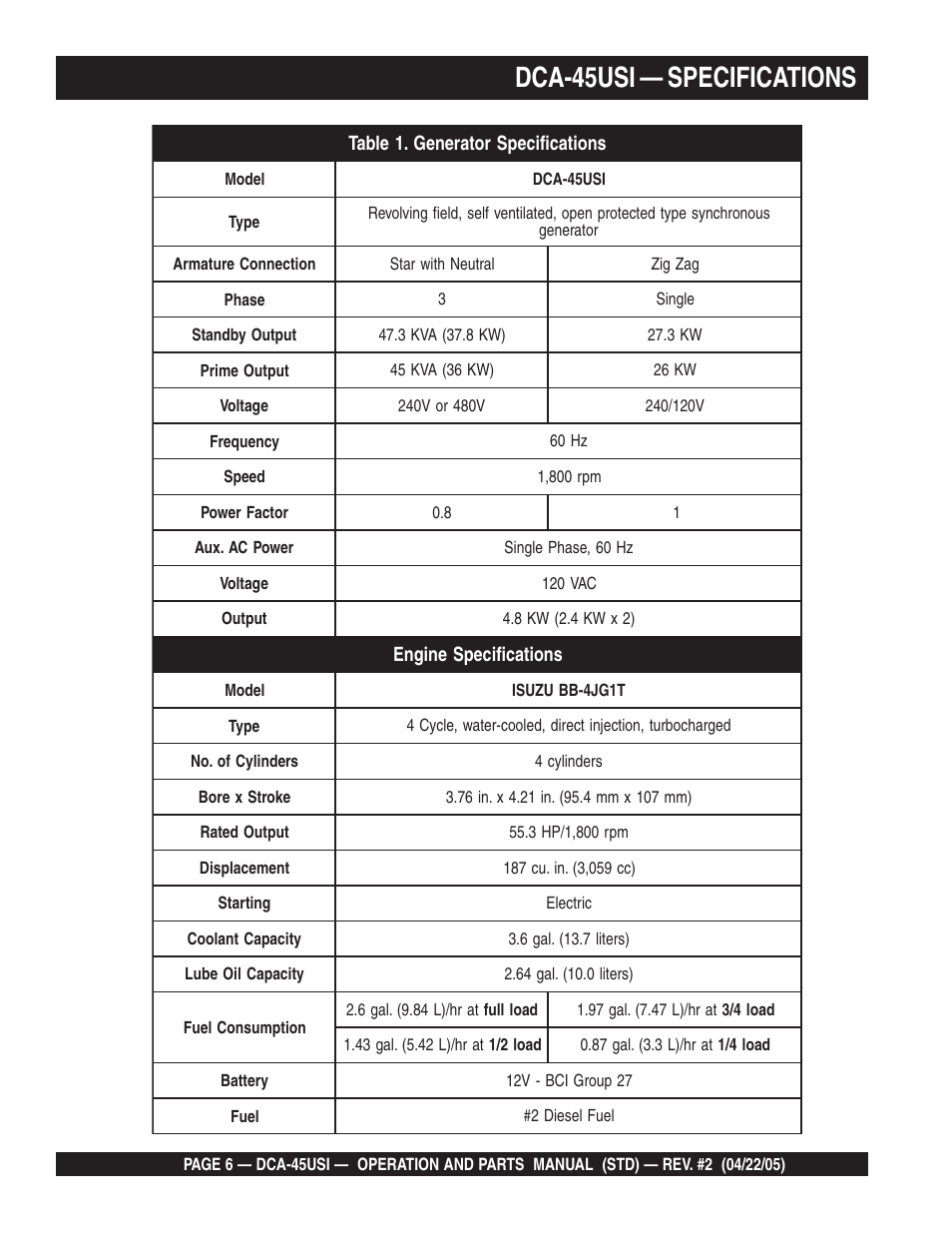 Dca-45usi — specifications | Multiquip DCA45USI User Manual | Page 6 / 82