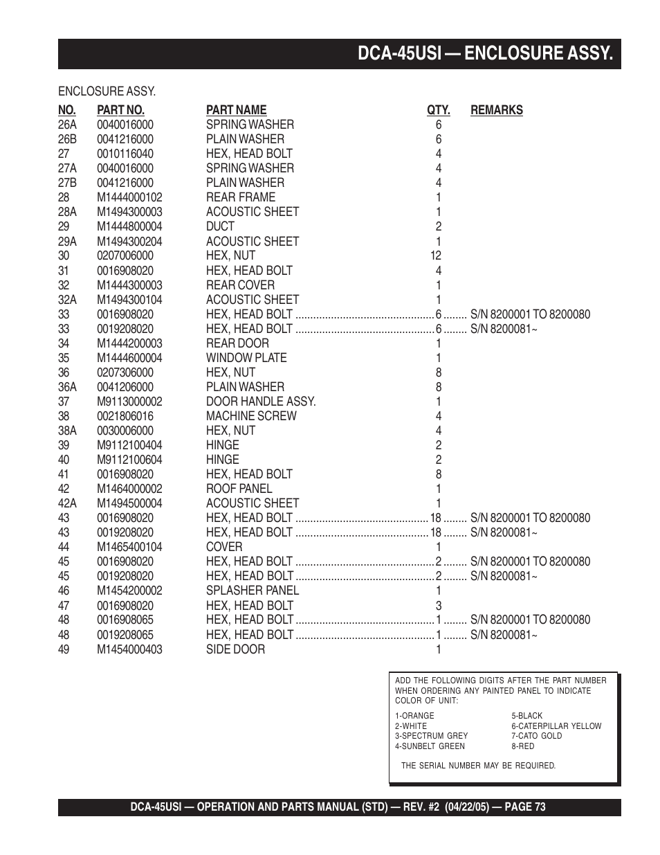 Dca-45usi — enclosure assy | Multiquip DCA45USI User Manual | Page 73 / 82