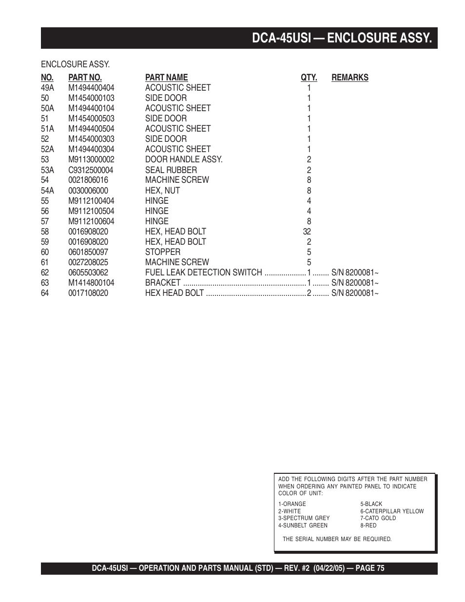 Dca-45usi — enclosure assy | Multiquip DCA45USI User Manual | Page 75 / 82