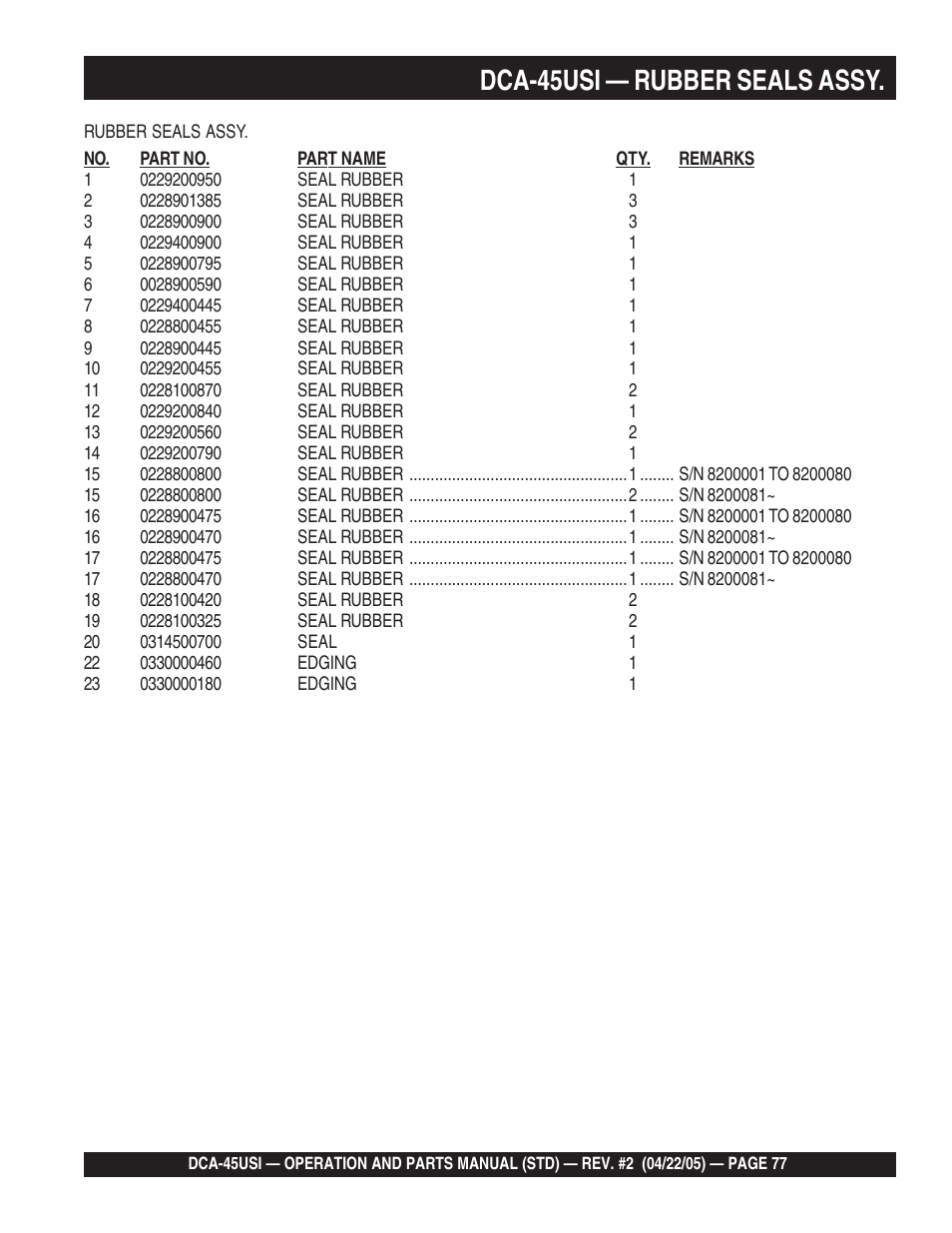 Dca-45usi — rubber seals assy | Multiquip DCA45USI User Manual | Page 77 / 82