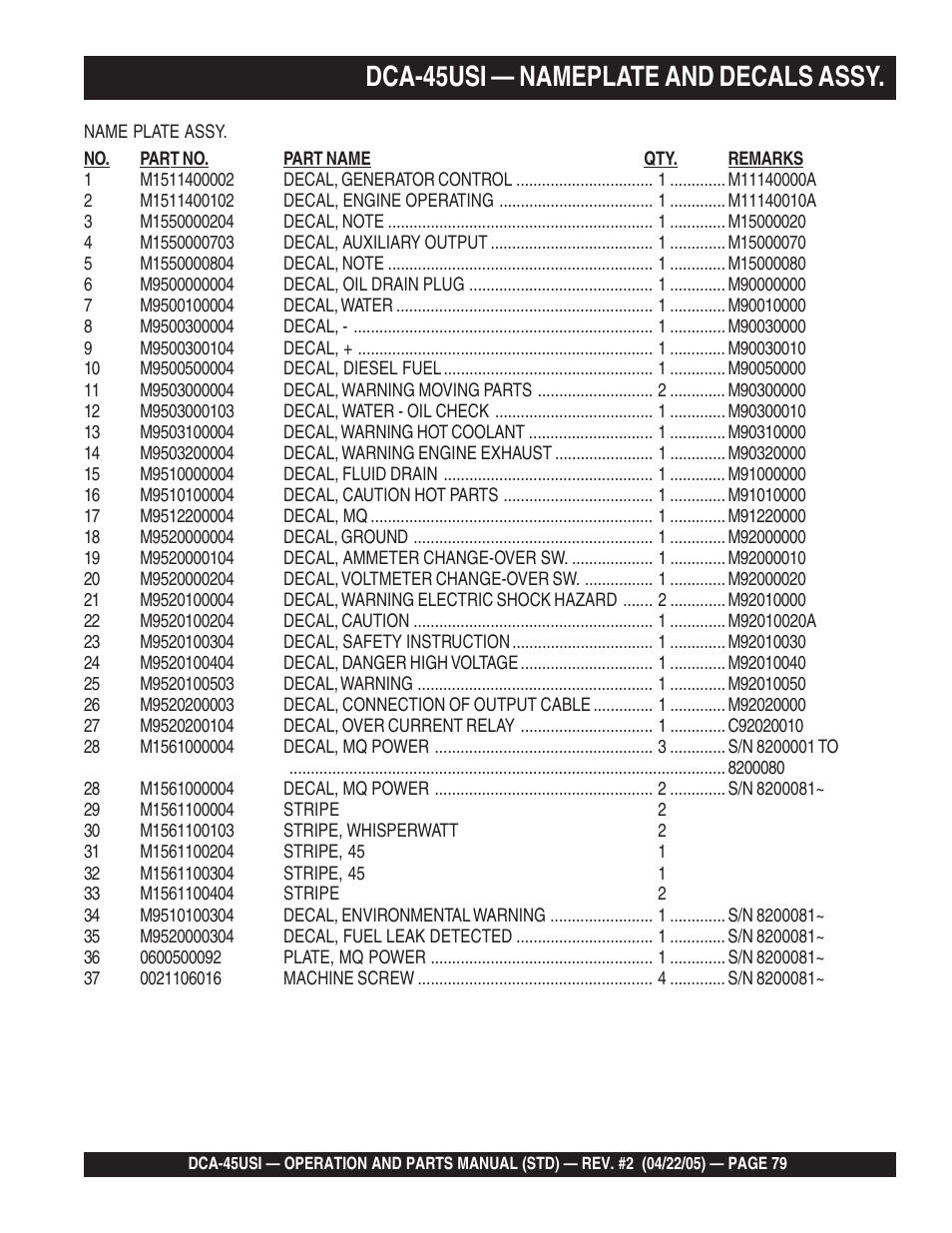 Dca-45usi — nameplate and decals assy | Multiquip DCA45USI User Manual | Page 79 / 82