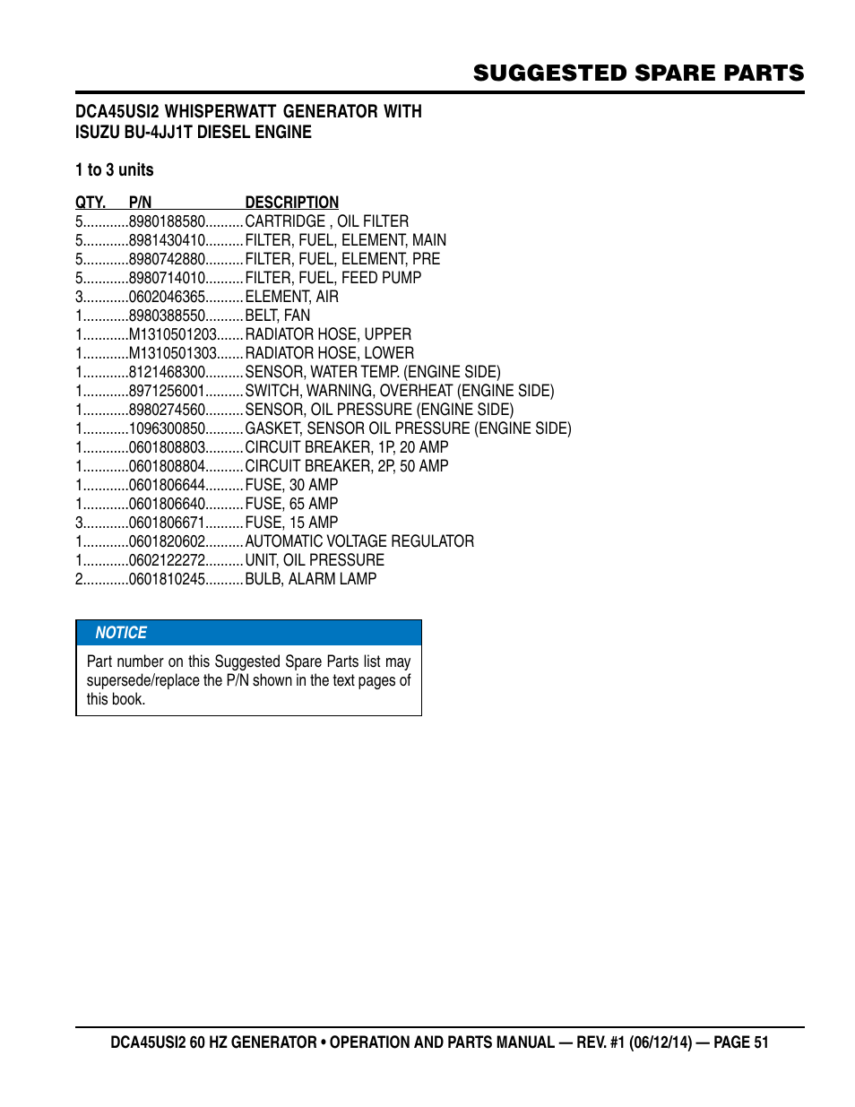 Suggested spare parts | Multiquip DCA45USI2 User Manual | Page 51 / 82
