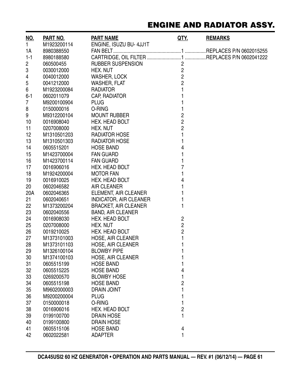 Engine and radiator assy | Multiquip DCA45USI2 User Manual | Page 61 / 82