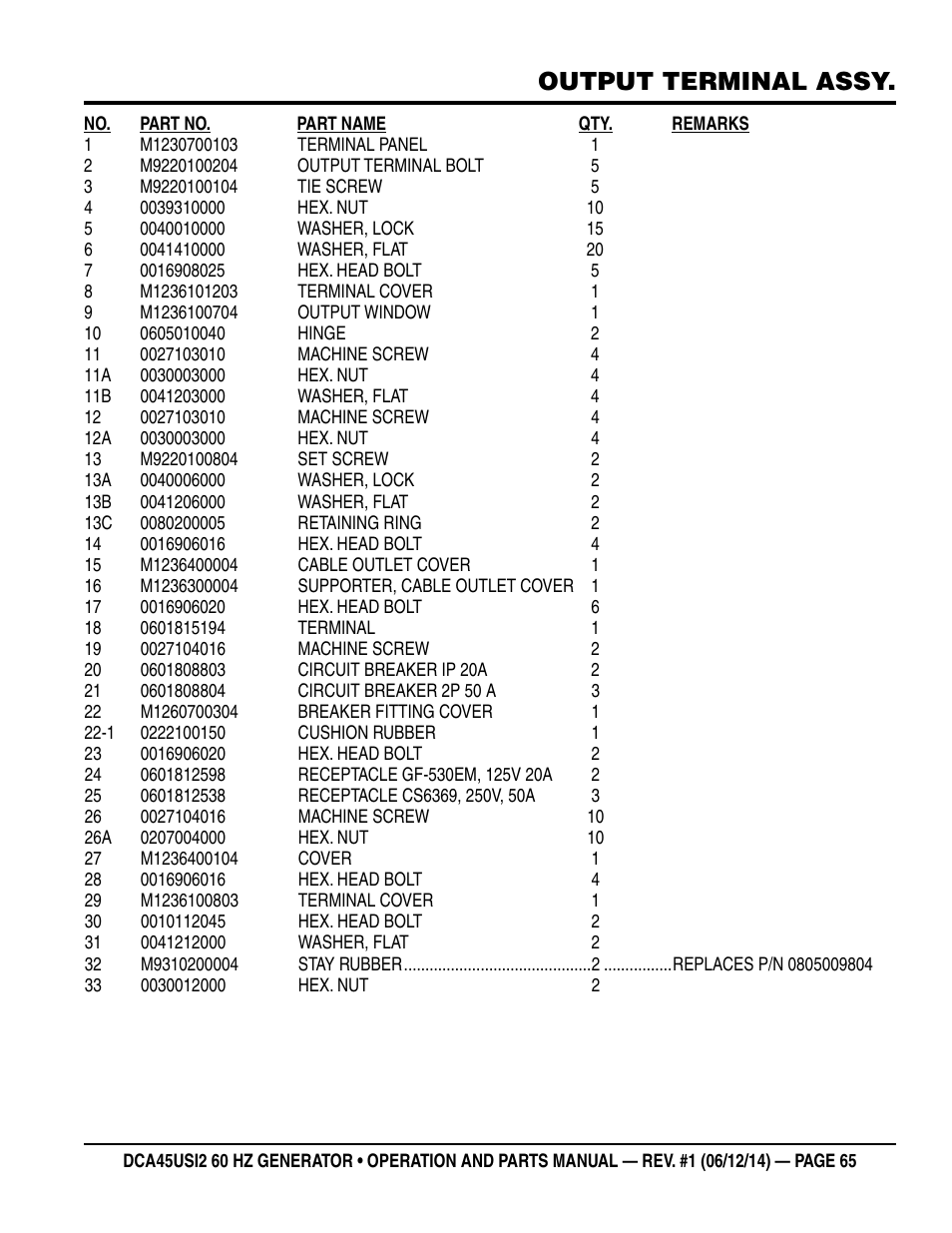 Output terminal assy | Multiquip DCA45USI2 User Manual | Page 65 / 82