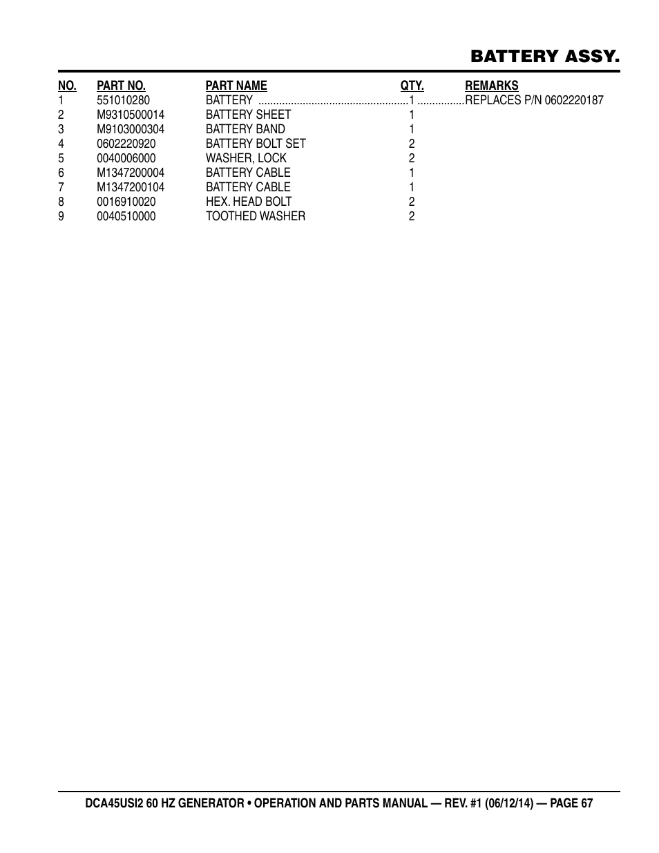 Battery assy | Multiquip DCA45USI2 User Manual | Page 67 / 82