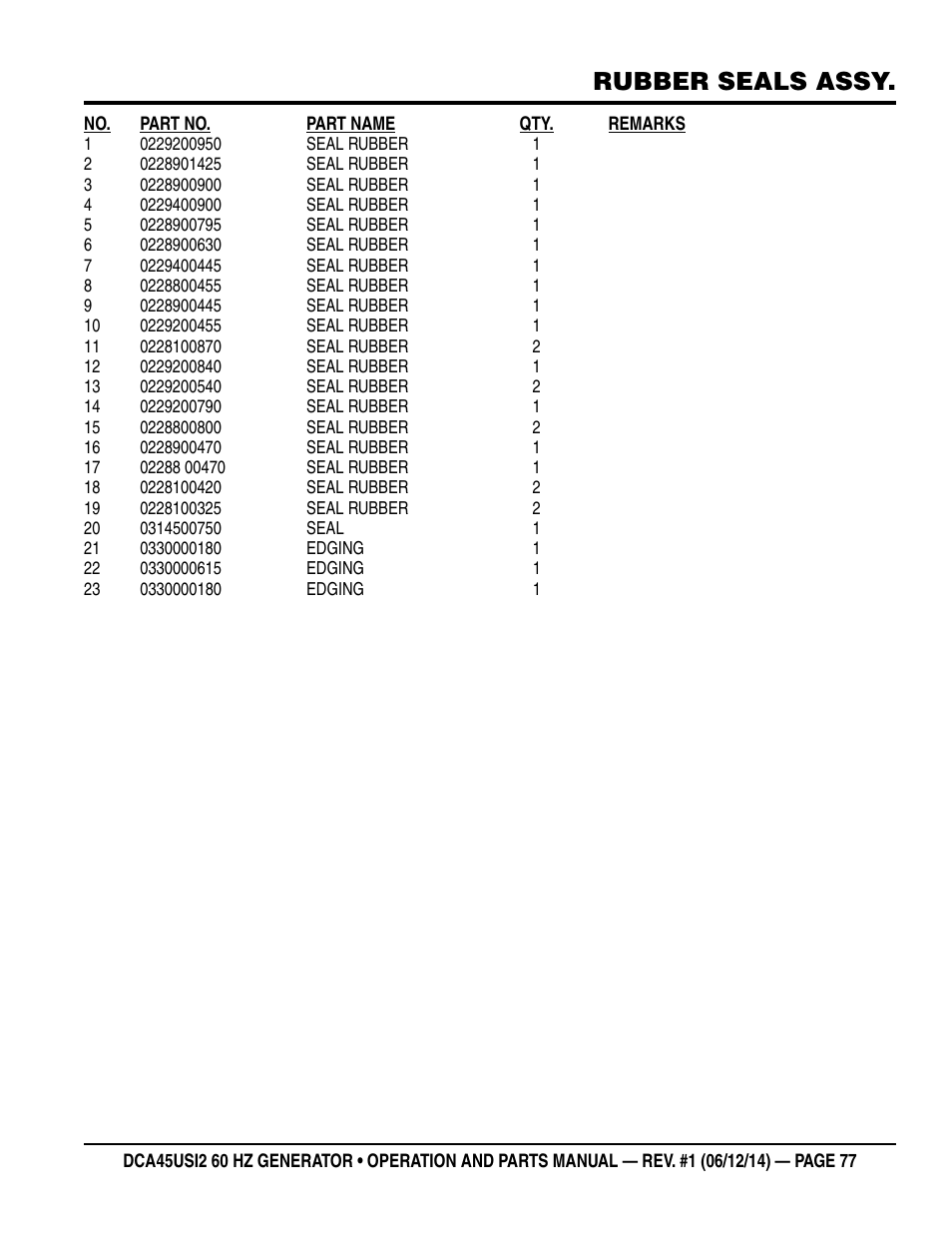 Rubber seals assy | Multiquip DCA45USI2 User Manual | Page 77 / 82
