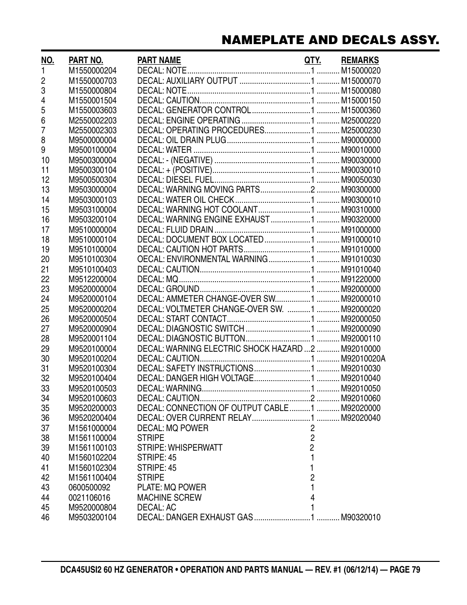 Nameplate and decals assy | Multiquip DCA45USI2 User Manual | Page 79 / 82