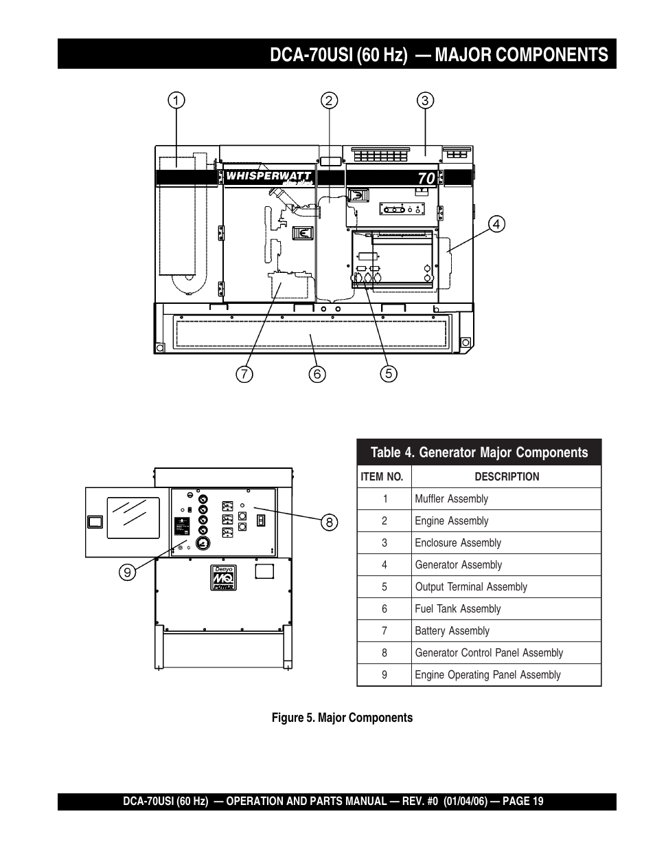 Multiquip DCA70USI User Manual | Page 19 / 84