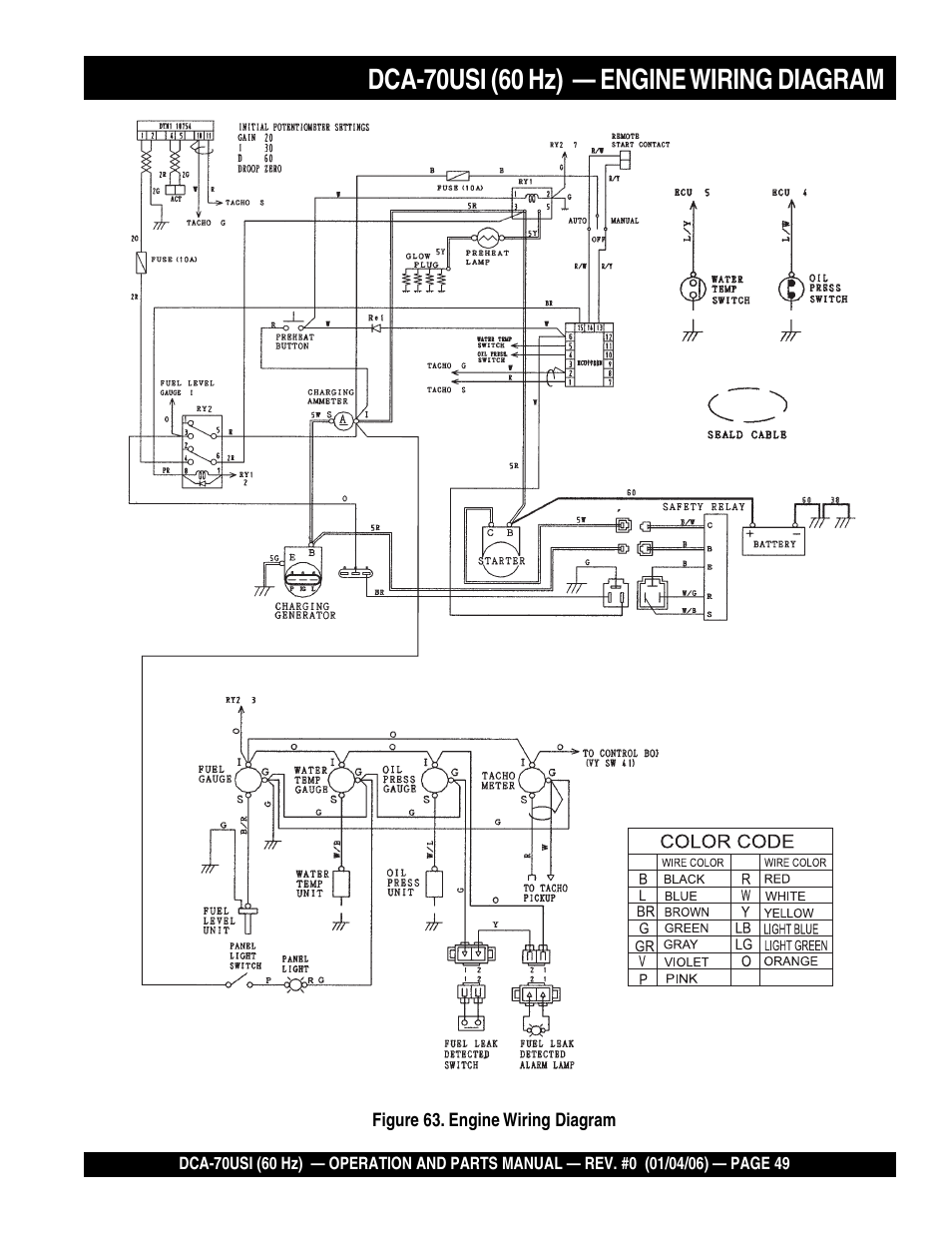 Multiquip DCA70USI User Manual | Page 49 / 84