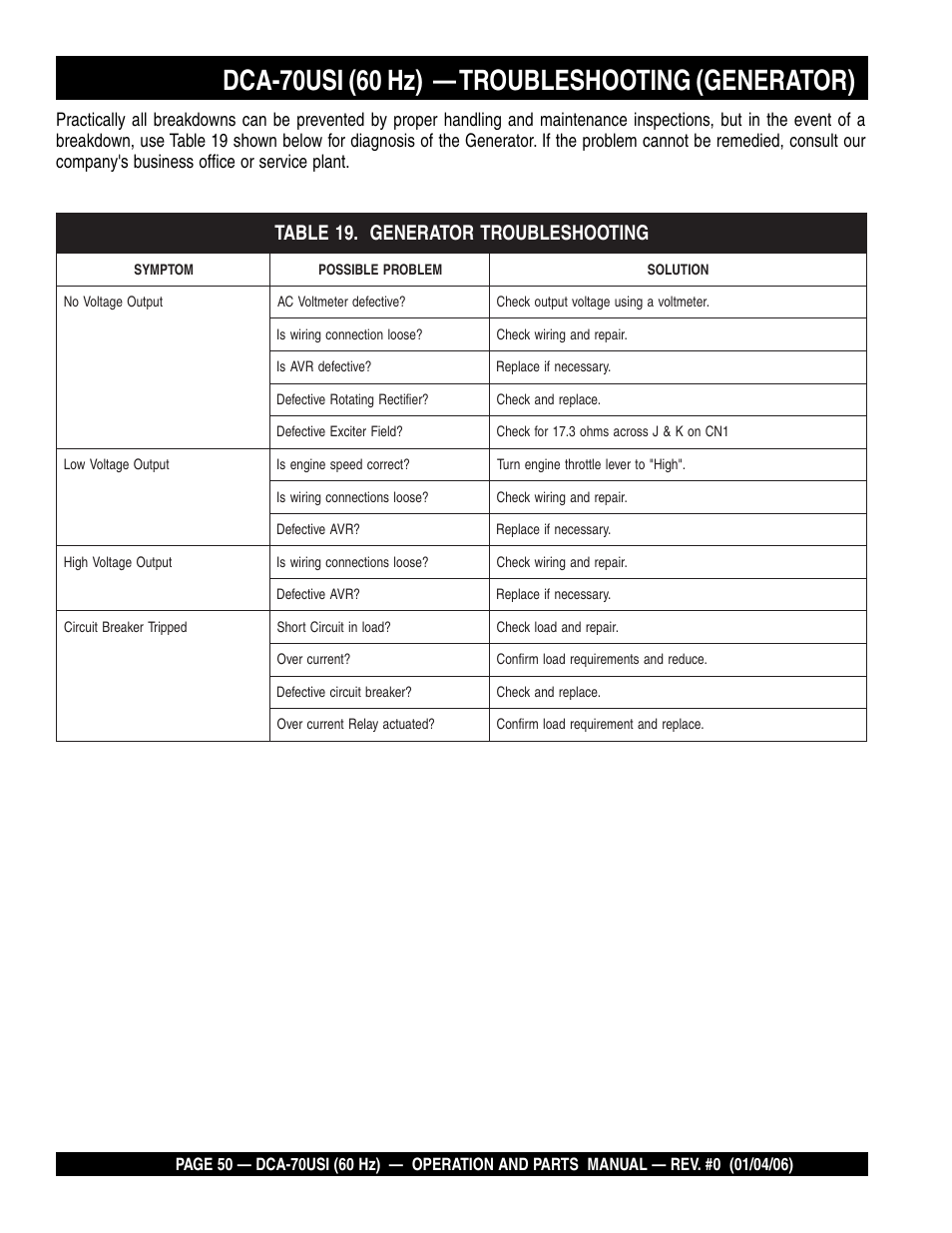 Dca-70usi (60 hz) — troubleshooting (generator) | Multiquip DCA70USI User Manual | Page 50 / 84