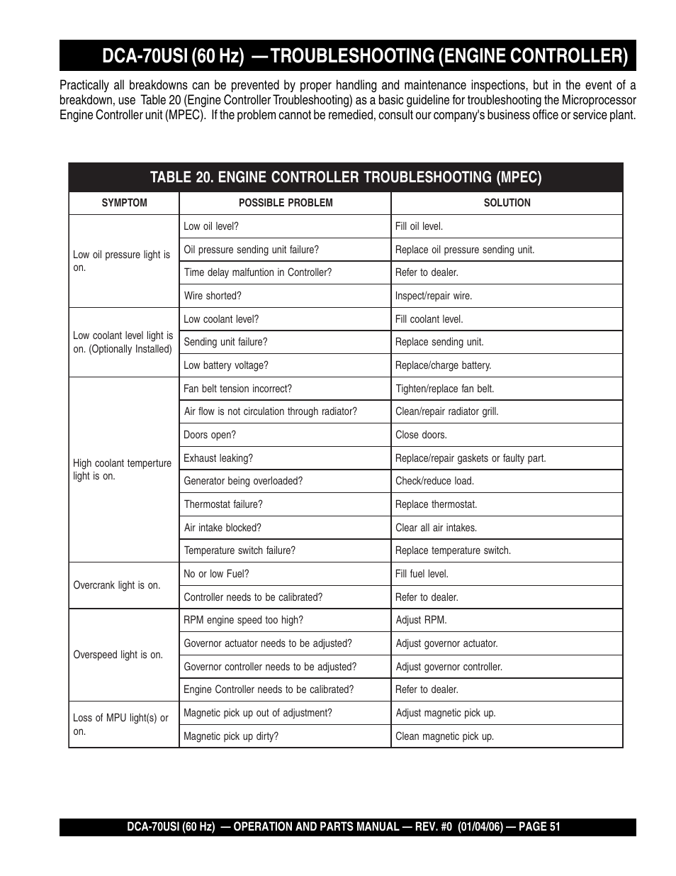 Multiquip DCA70USI User Manual | Page 51 / 84