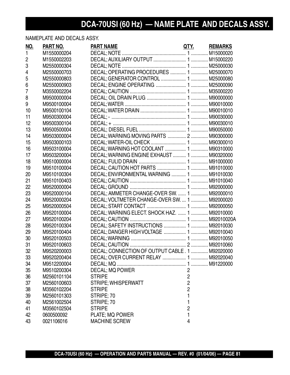 Multiquip DCA70USI User Manual | Page 81 / 84