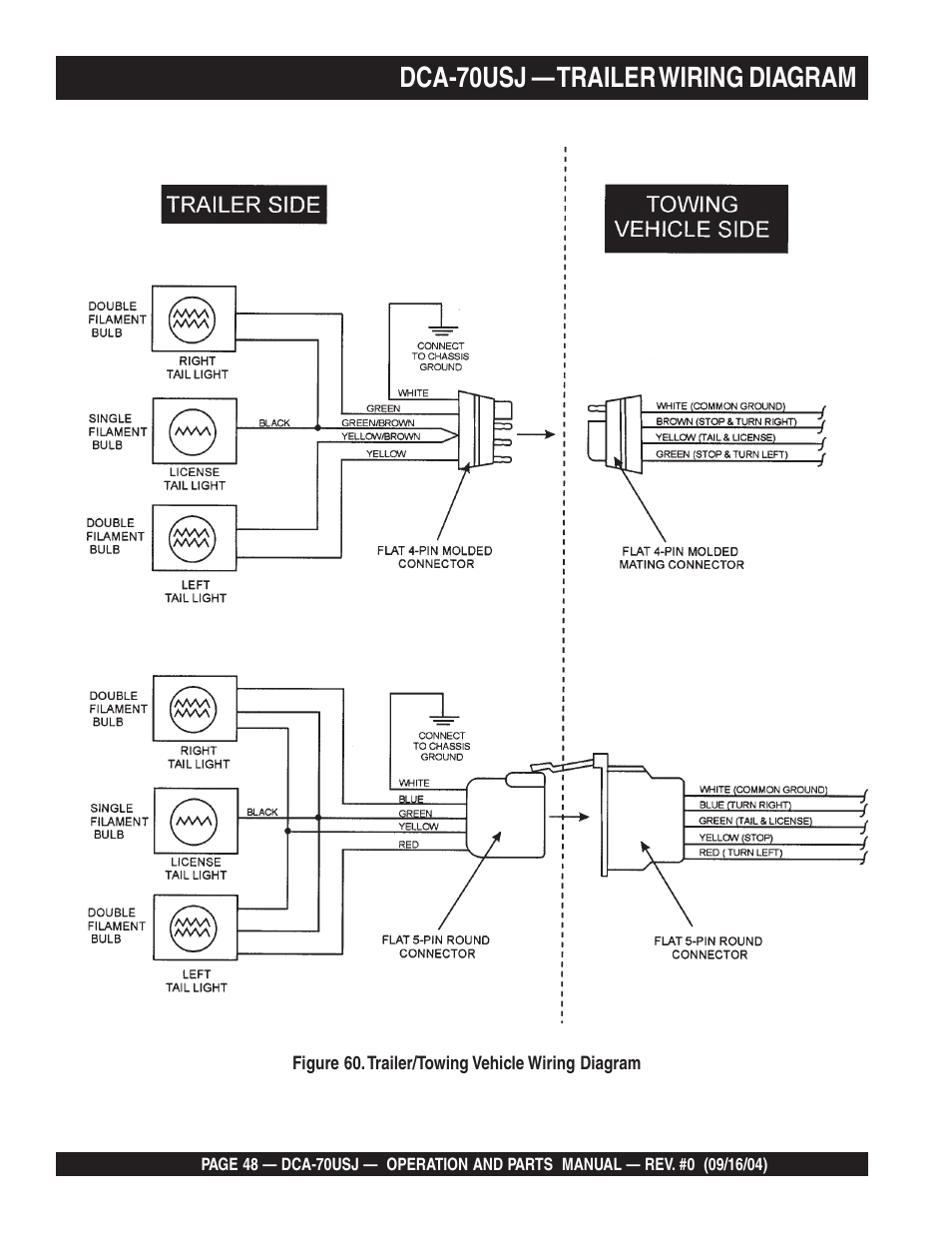 Dca-70usj — trailer wiring diagram | Multiquip DCA70USJ User Manual | Page 48 / 86