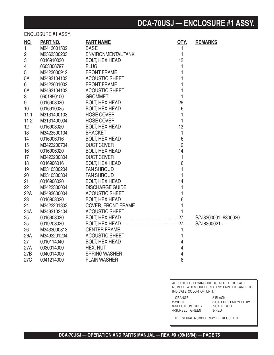 1dca-70usj — enclosure #1 assy | Multiquip DCA70USJ User Manual | Page 75 / 86