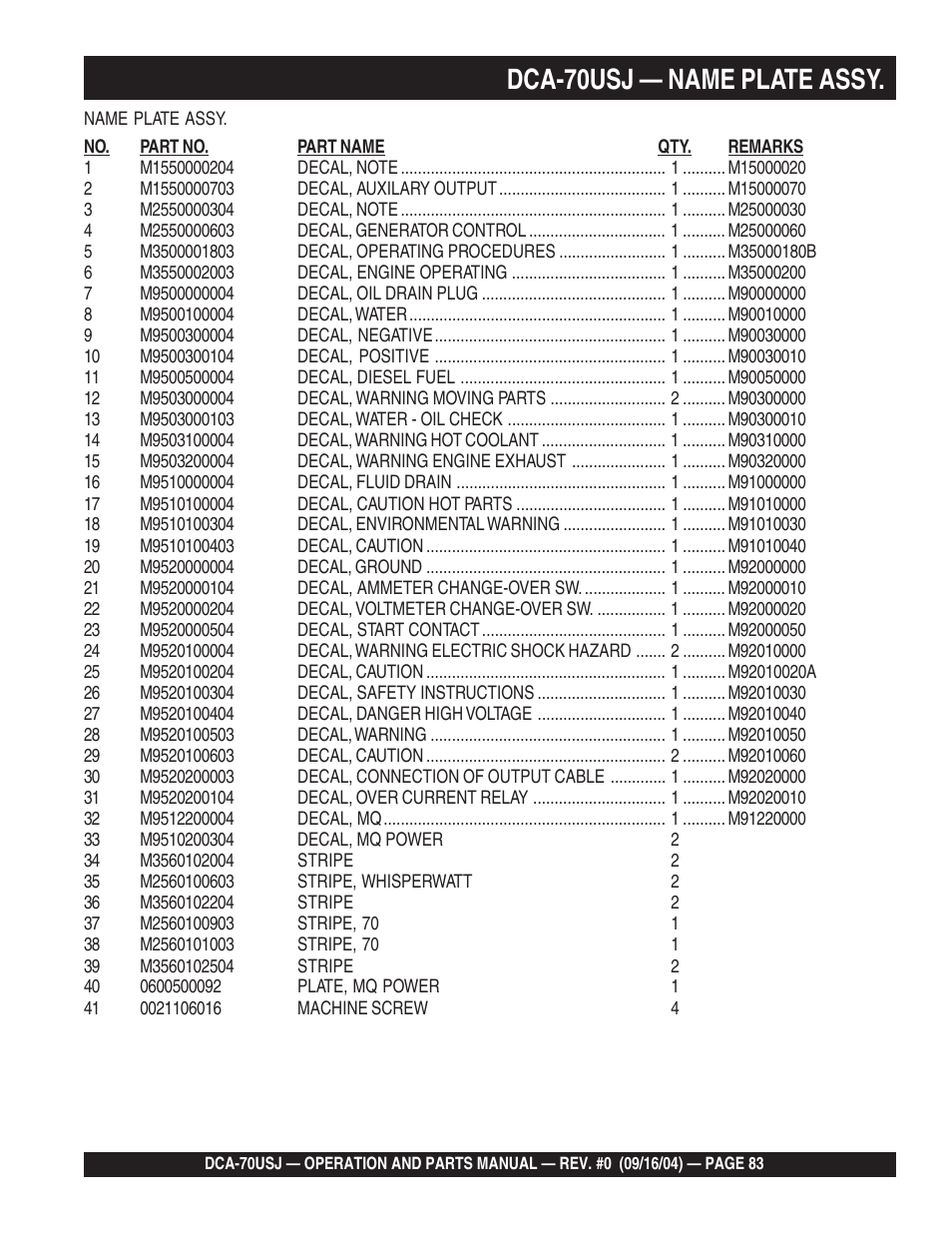 1dca-70usj — name plate assy | Multiquip DCA70USJ User Manual | Page 83 / 86