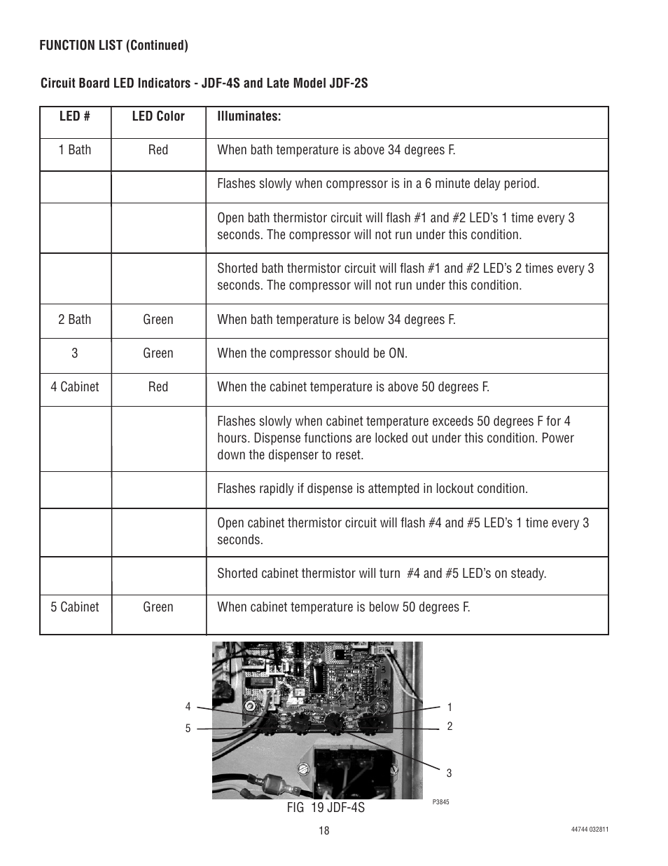 Bunn JDF-2S User Manual | Page 18 / 28