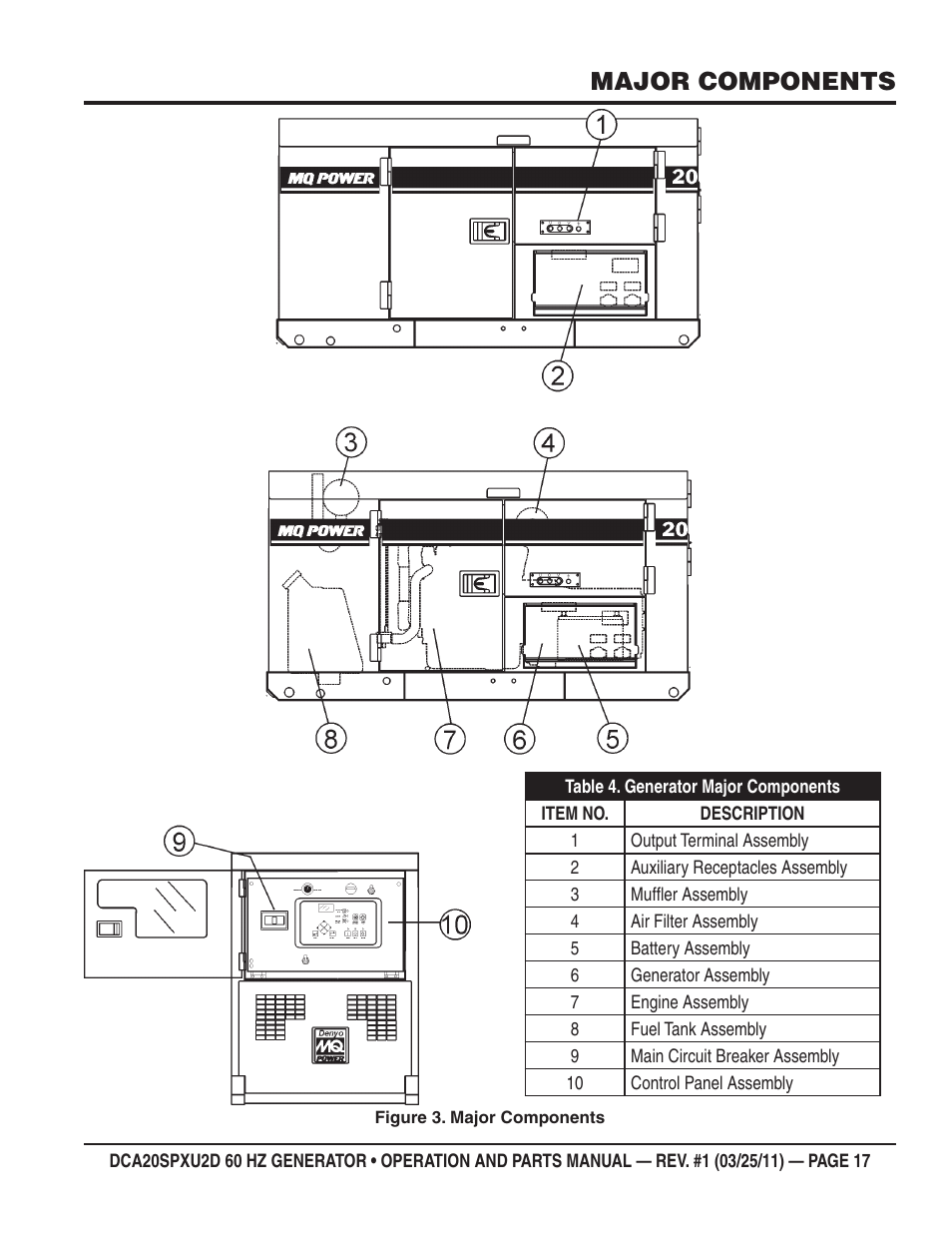 Major components | Multiquip DCA20SPXU2D User Manual | Page 17 / 74