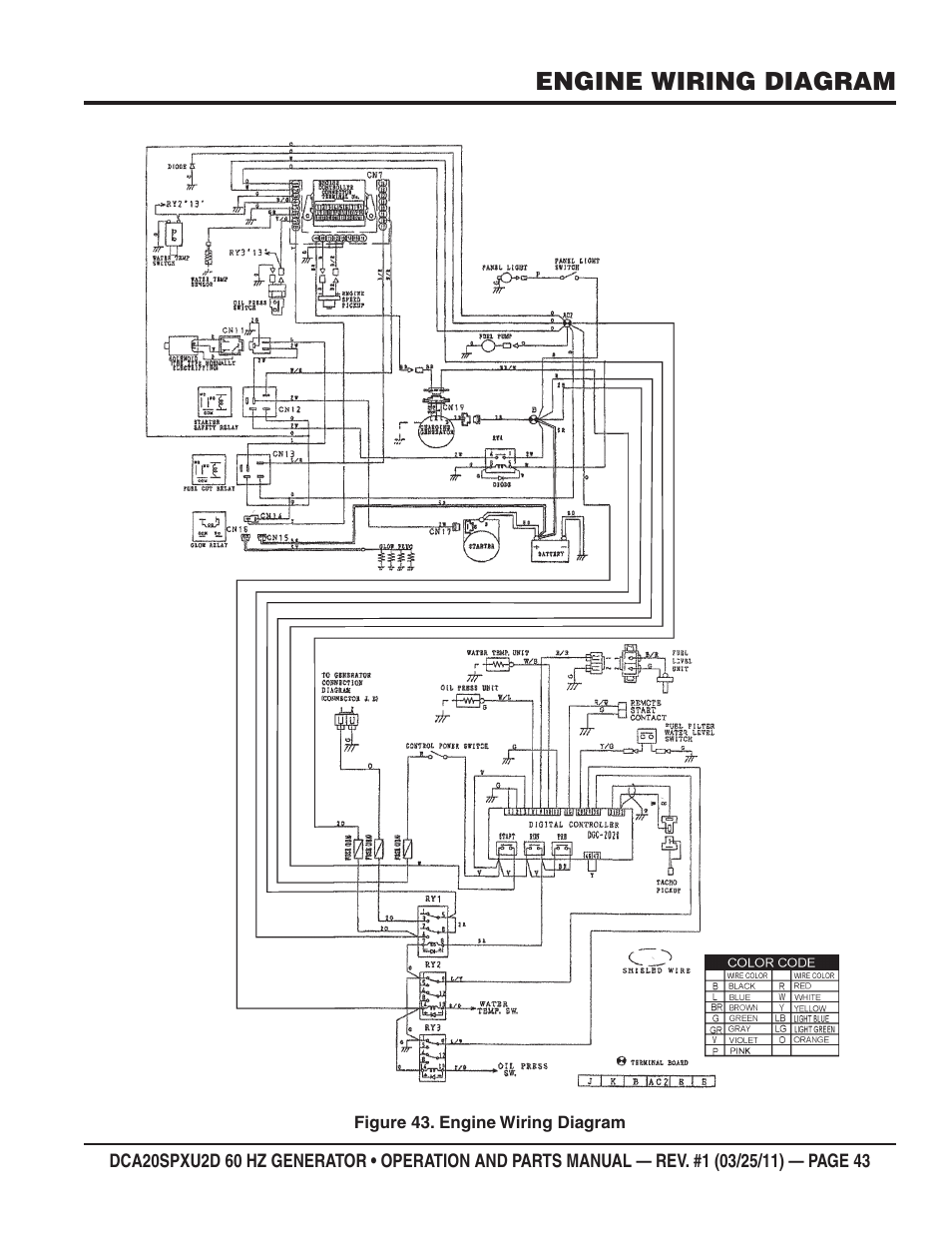 Engine wiring diagram | Multiquip DCA20SPXU2D User Manual | Page 43 / 74