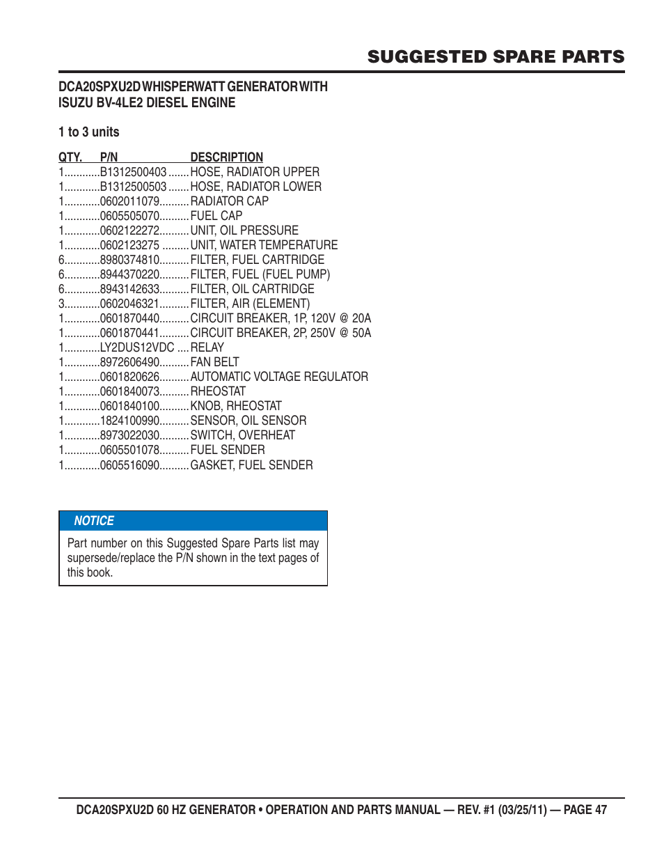 Suggested spare parts | Multiquip DCA20SPXU2D User Manual | Page 47 / 74