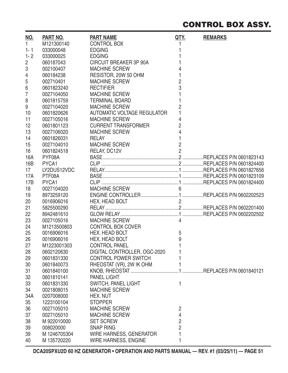 Control box assy | Multiquip DCA20SPXU2D User Manual | Page 51 / 74