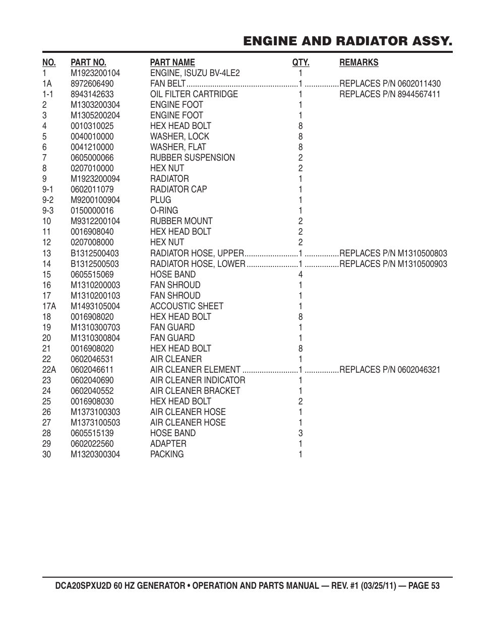 Engine and radiator assy | Multiquip DCA20SPXU2D User Manual | Page 53 / 74