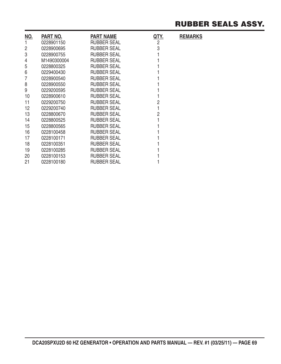 Rubber seals assy | Multiquip DCA20SPXU2D User Manual | Page 69 / 74