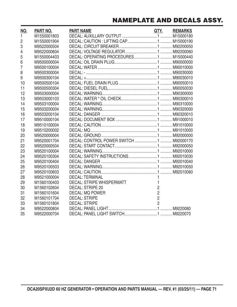 Nameplate and decals assy | Multiquip DCA20SPXU2D User Manual | Page 71 / 74