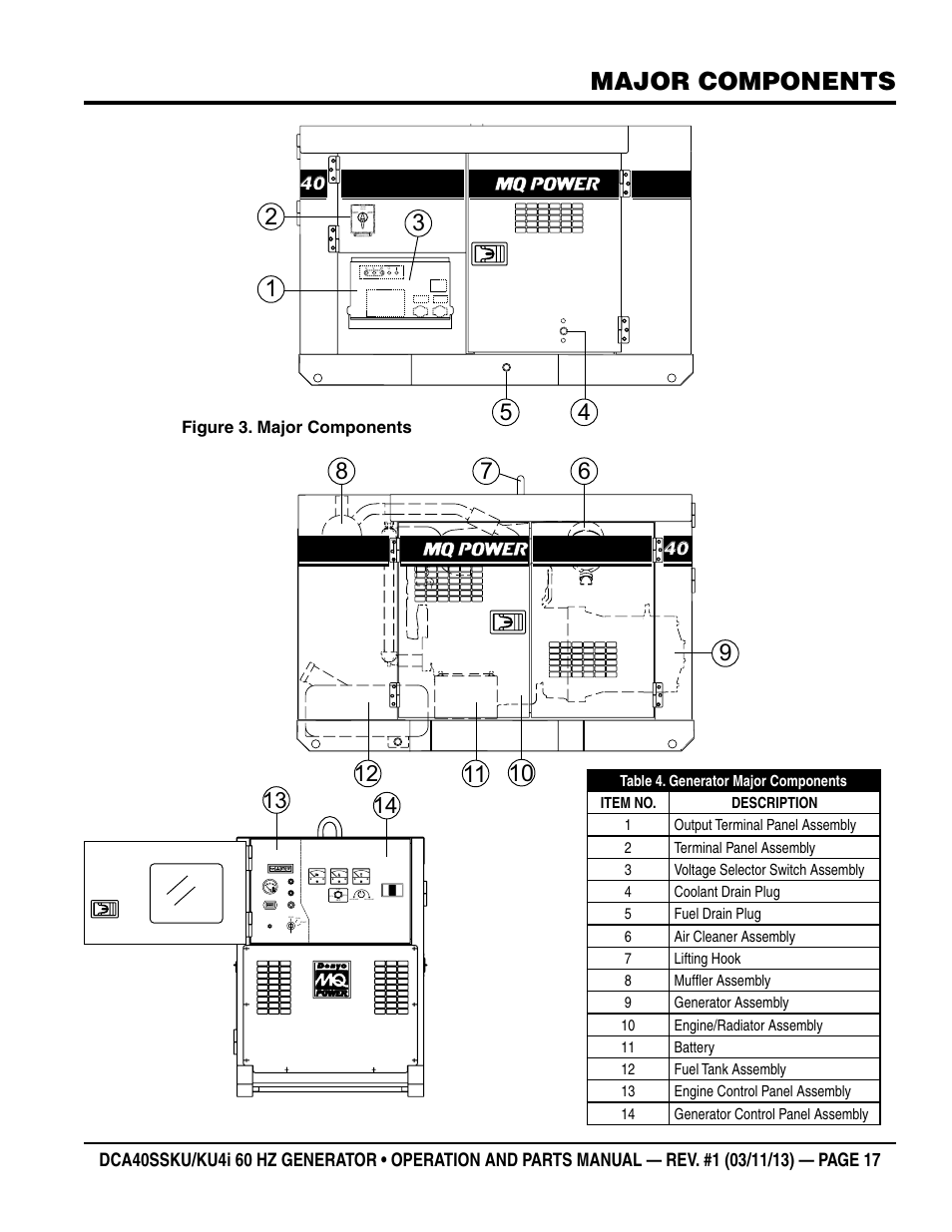 Major components | Multiquip DCA40SSKU_KU4i User Manual | Page 17 / 78