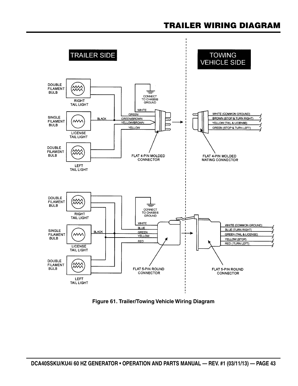 Trailer wiring diagram | Multiquip DCA40SSKU_KU4i User Manual | Page 43 / 78
