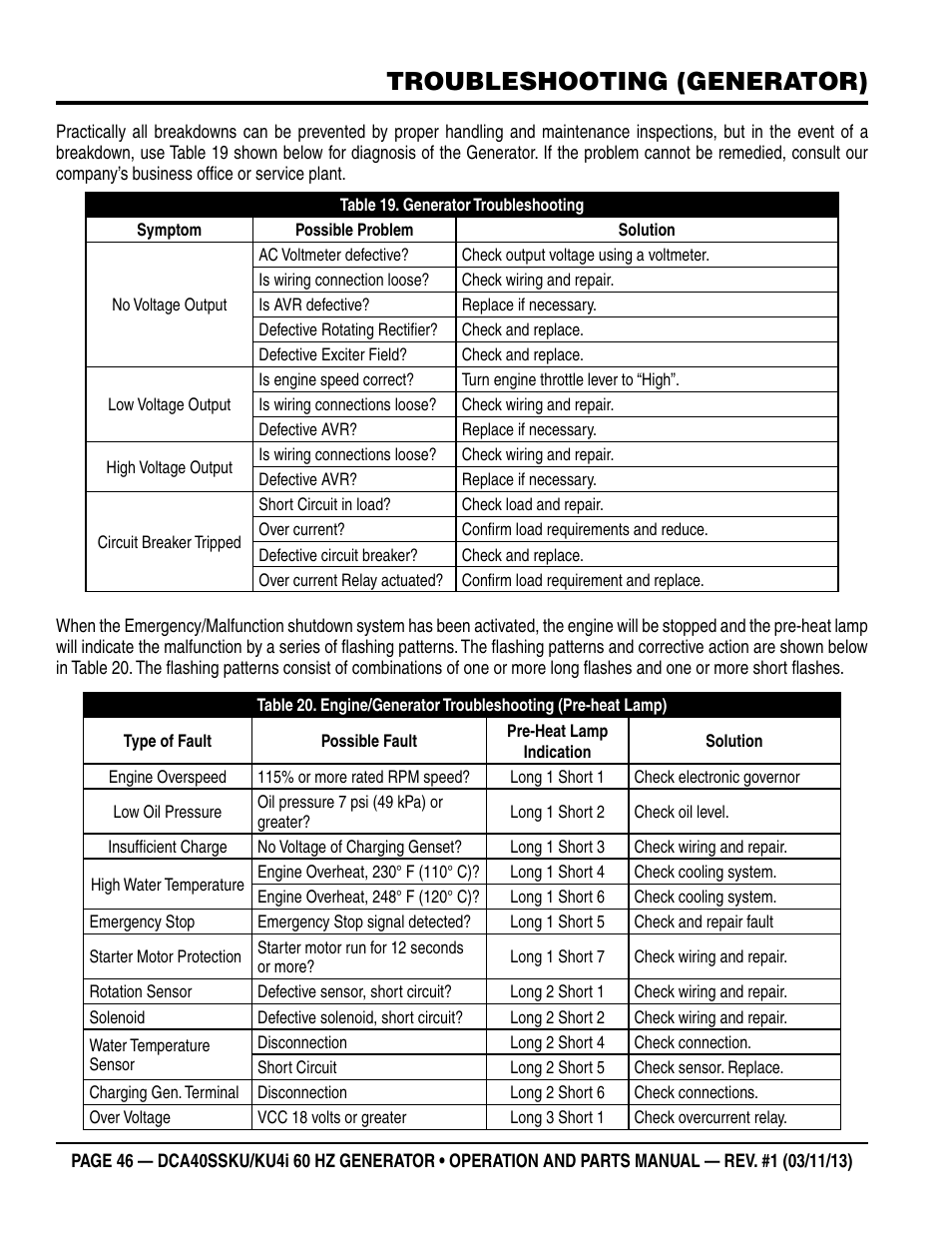 Troubleshooting (generator) | Multiquip DCA40SSKU_KU4i User Manual | Page 46 / 78