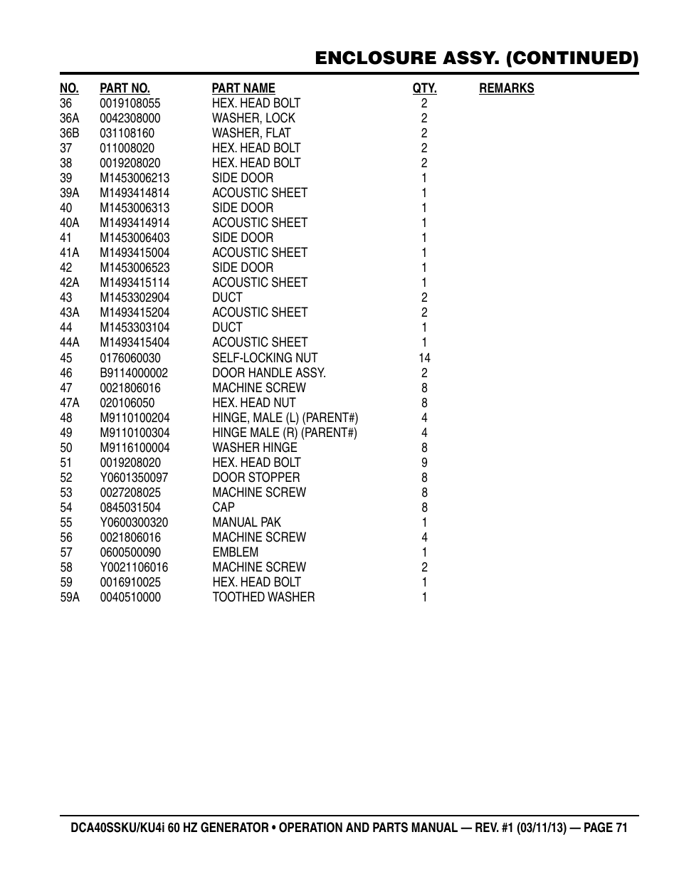 Enclosure assy. (continued) | Multiquip DCA40SSKU_KU4i User Manual | Page 71 / 78