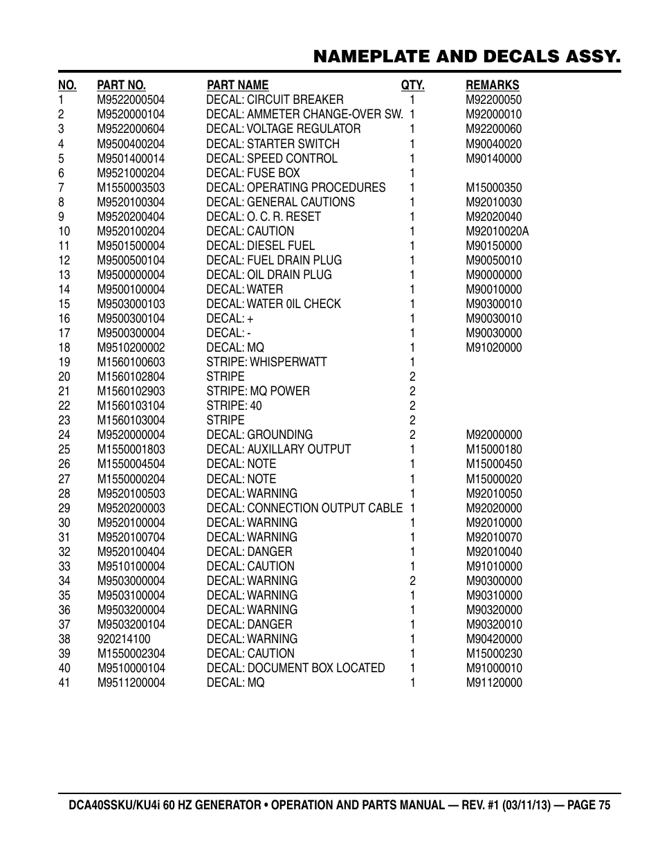 Nameplate and decals assy | Multiquip DCA40SSKU_KU4i User Manual | Page 75 / 78
