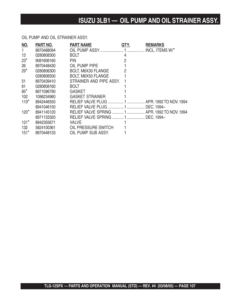 Isuzu 3lb1 — oil pump and oil strainer assy | Multiquip TLG12SPX User Manual | Page 107 / 126