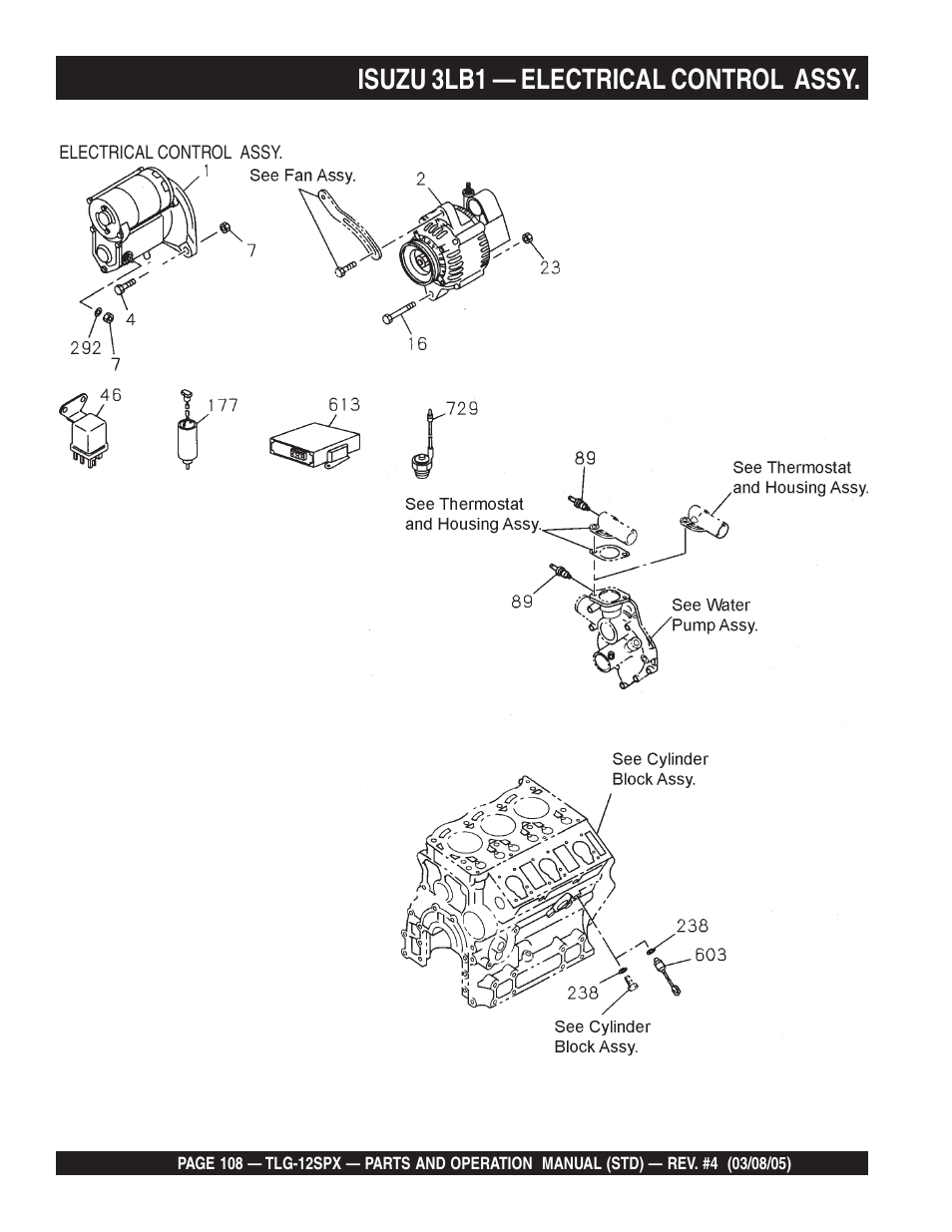 Isuzu 3lb1 — electrical control assy | Multiquip TLG12SPX User Manual | Page 108 / 126