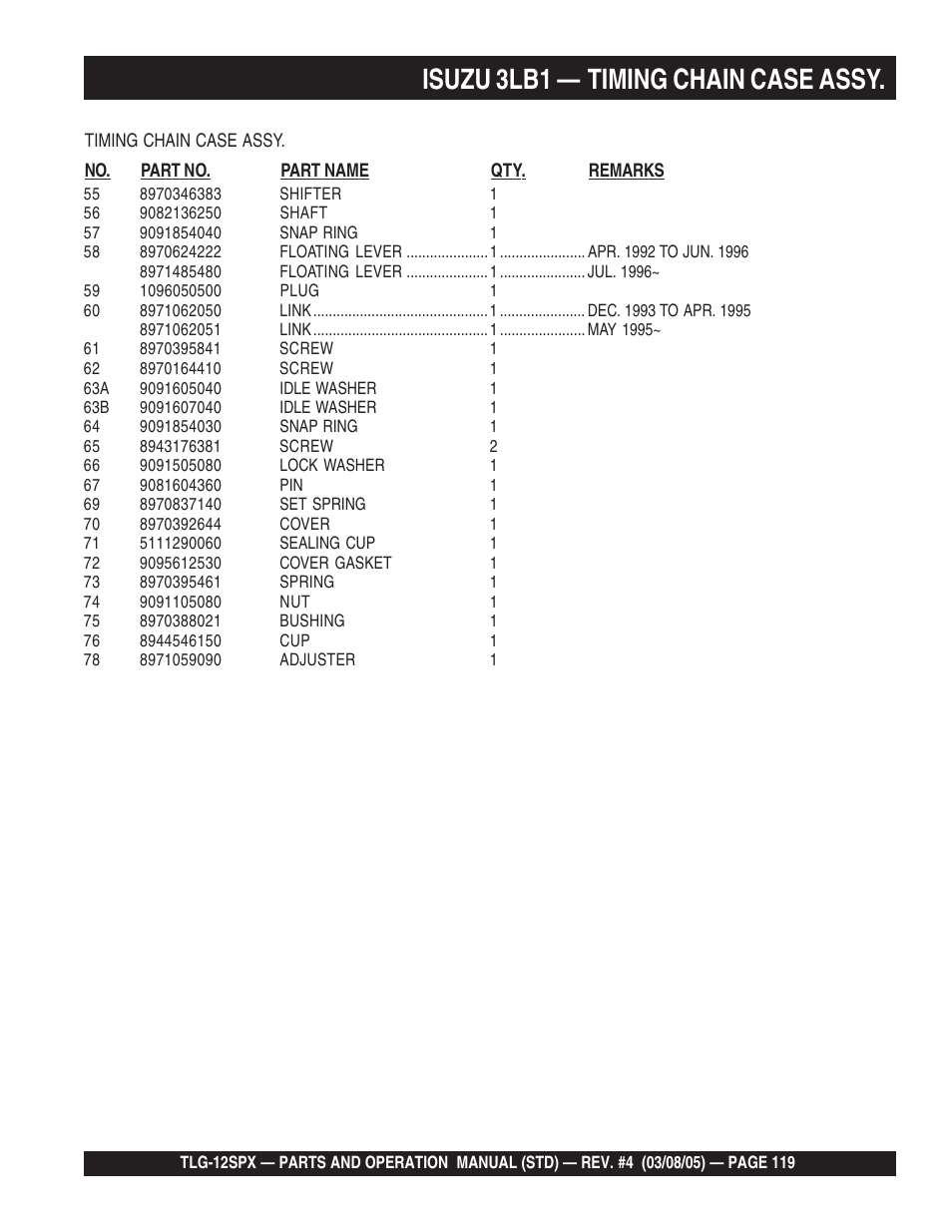 Isuzu 3lb1 — timing chain case assy | Multiquip TLG12SPX User Manual | Page 119 / 126