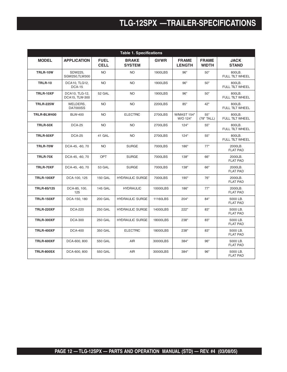 Tlg-12spx —trailer-specifications | Multiquip TLG12SPX User Manual | Page 12 / 126