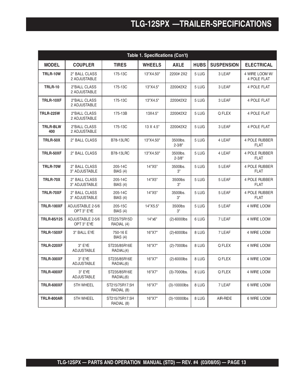 Tlg-12spx —trailer-specifications | Multiquip TLG12SPX User Manual | Page 13 / 126