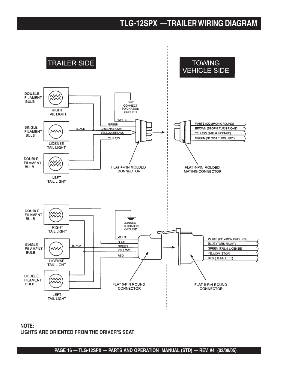 Tlg-12spx —trailer wiring diagram | Multiquip TLG12SPX User Manual | Page 16 / 126