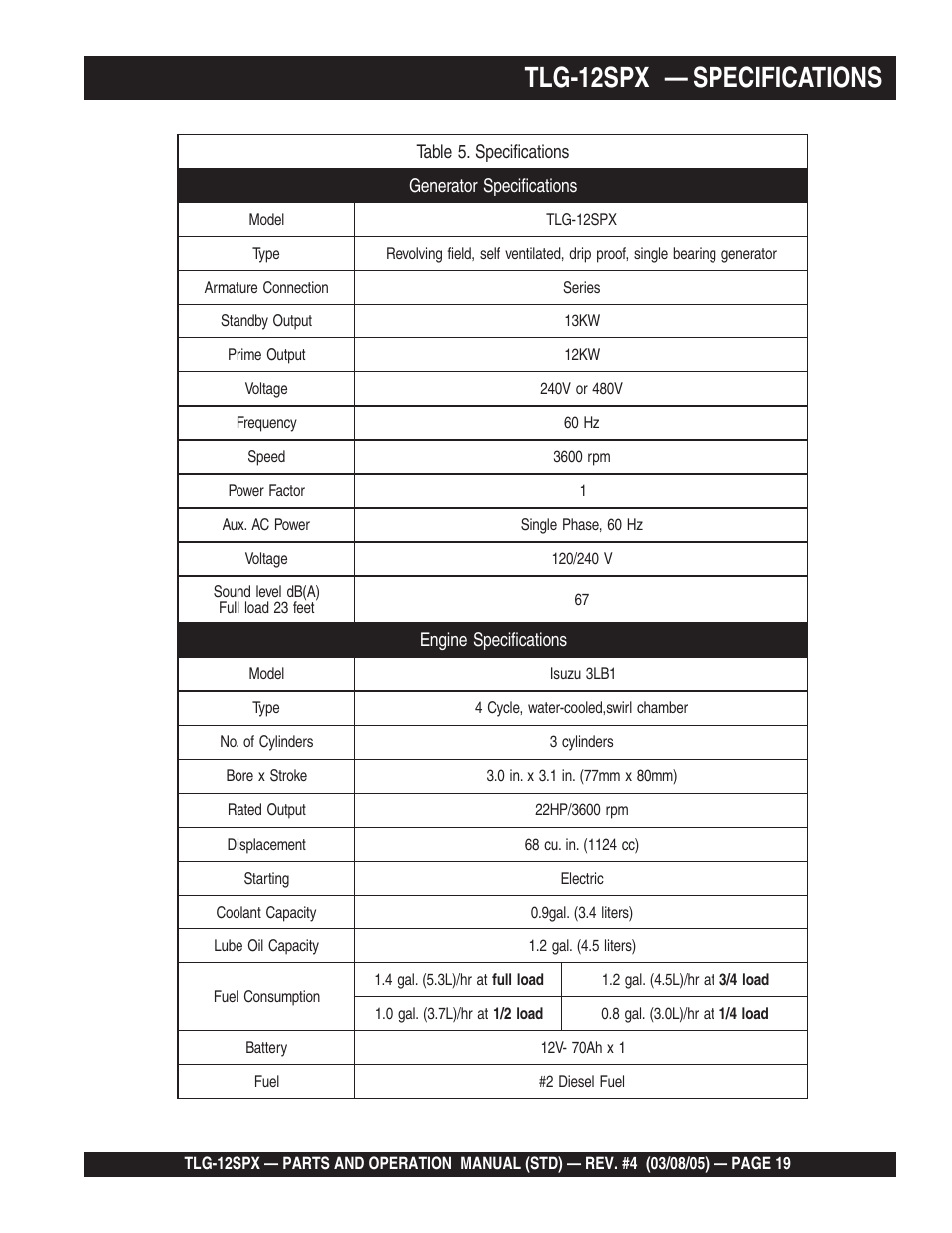 Tlg-12spx — specifications | Multiquip TLG12SPX User Manual | Page 19 / 126
