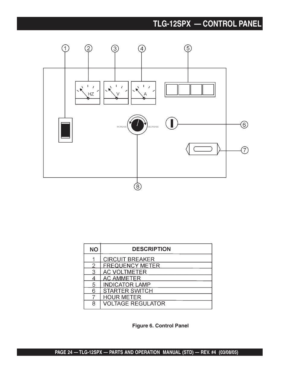 Tlg-12spx — control panel | Multiquip TLG12SPX User Manual | Page 24 / 126