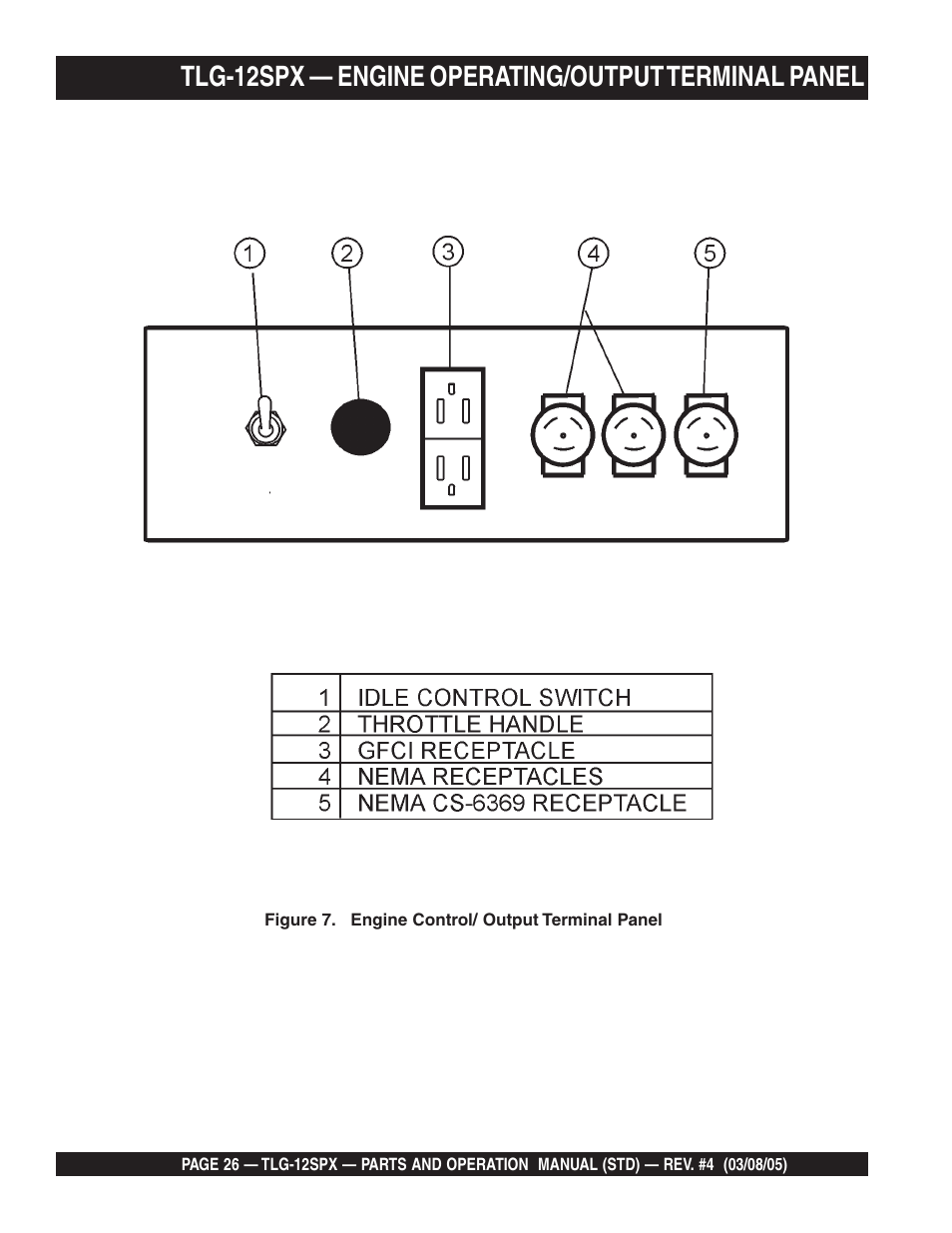 Tlg-12spx — engine operating/output terminal panel | Multiquip TLG12SPX User Manual | Page 26 / 126