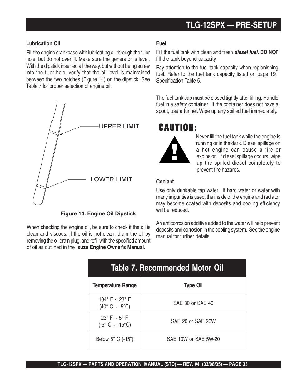 Tlg-12spx — pre-setup, Caution, Caution caution | Multiquip TLG12SPX User Manual | Page 33 / 126