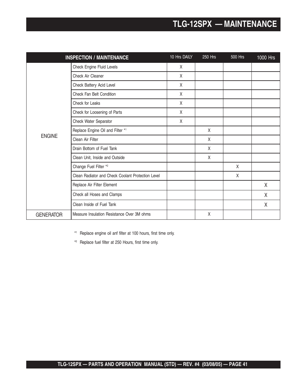 Tlg-12spx — maintenance | Multiquip TLG12SPX User Manual | Page 41 / 126