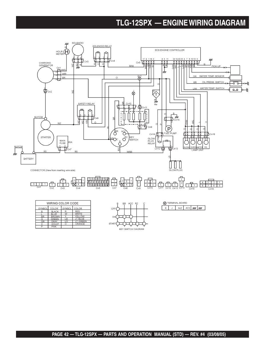 Tlg-12spx — engine wiring diagram | Multiquip TLG12SPX User Manual | Page 42 / 126