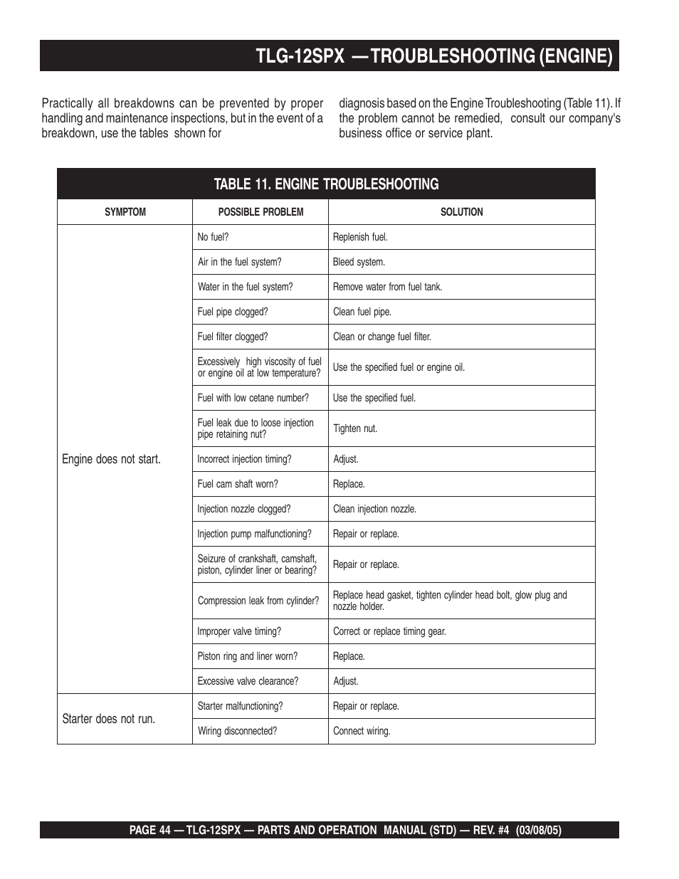 Tlg-12spx — troubleshooting (engine) | Multiquip TLG12SPX User Manual | Page 44 / 126