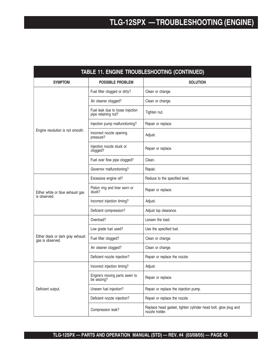 Tlg-12spx — troubleshooting (engine) | Multiquip TLG12SPX User Manual | Page 45 / 126