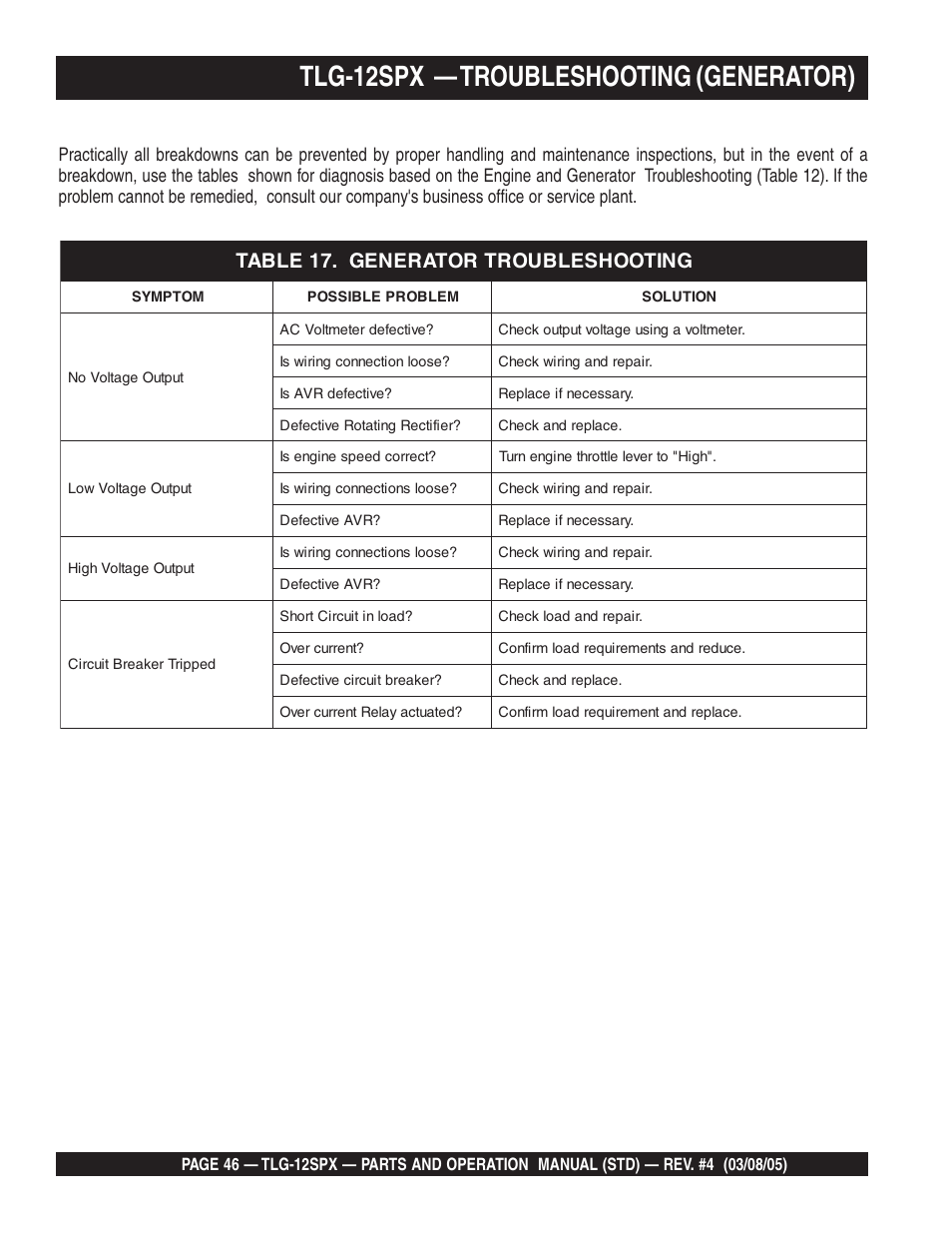 Tlg-12spx — troubleshooting (generator) | Multiquip TLG12SPX User Manual | Page 46 / 126