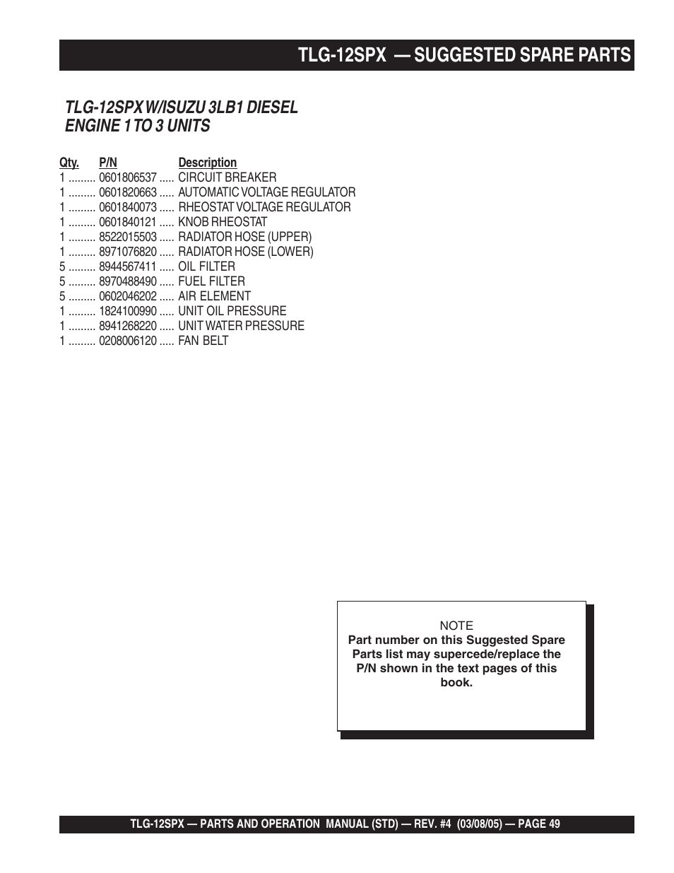 Tlg-12spx — suggested spare parts | Multiquip TLG12SPX User Manual | Page 49 / 126