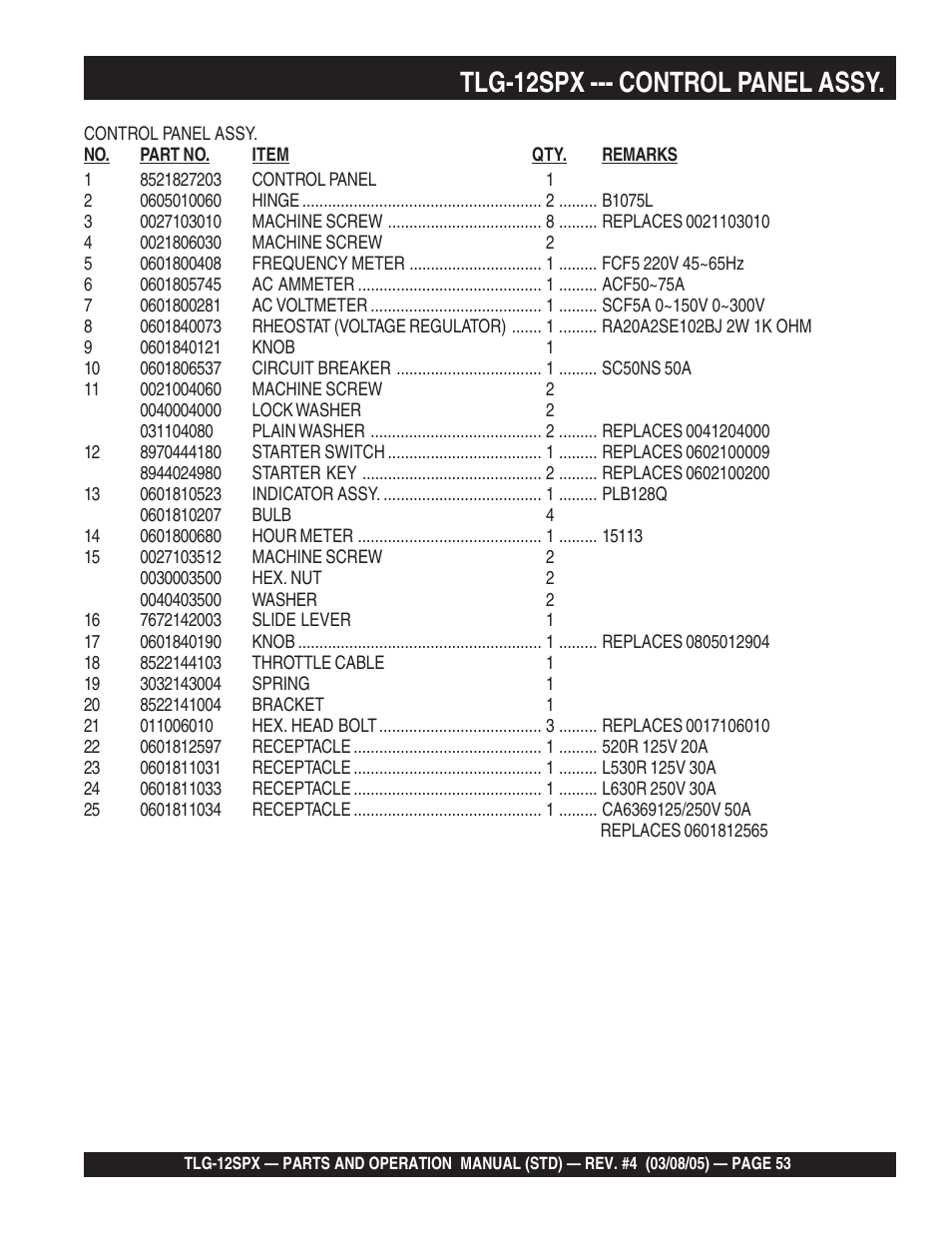 Tlg-12spx --- control panel assy | Multiquip TLG12SPX User Manual | Page 53 / 126